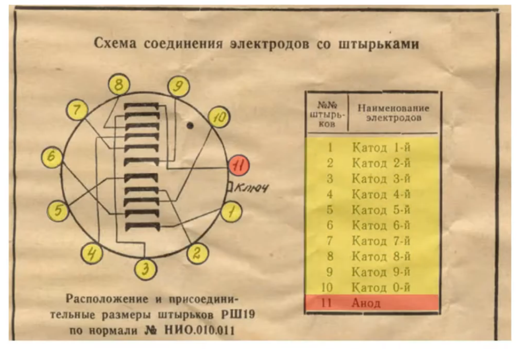 INSTR_cathodes.png