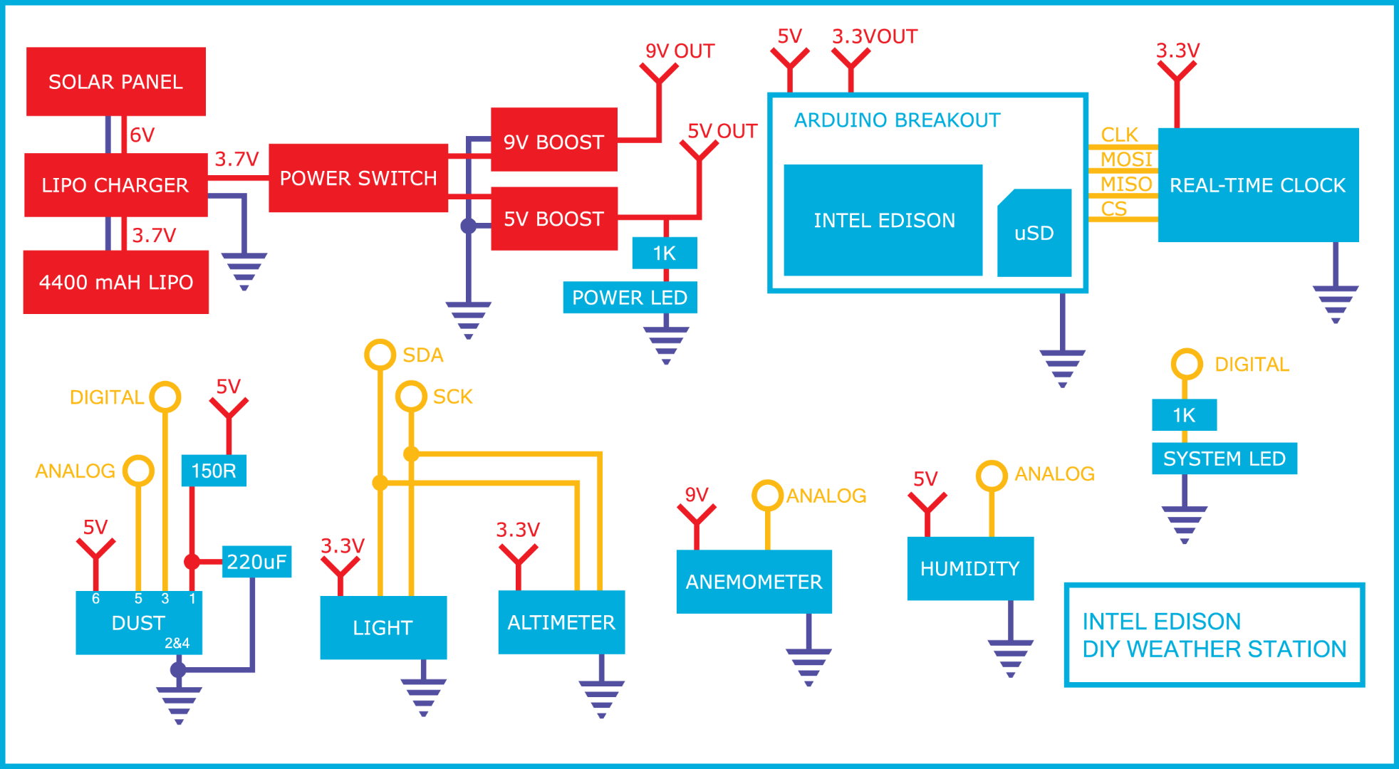 INTEL Weather Station Electrical Diagram.png