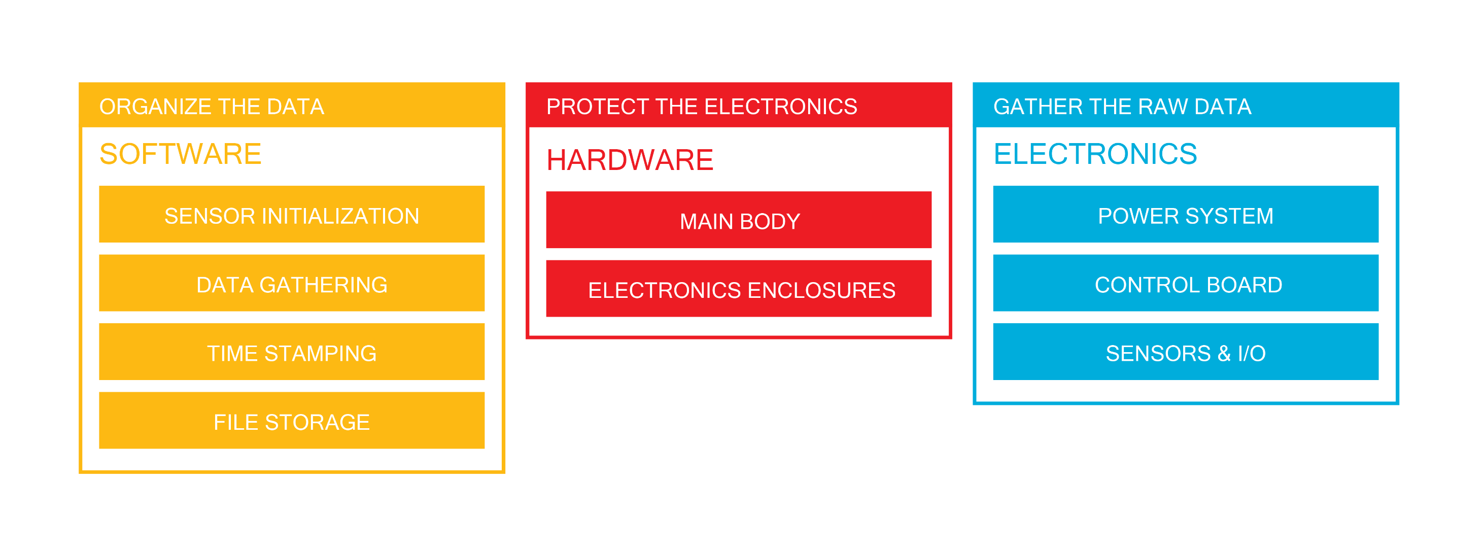 INTEL Weather Station Project Diagram-01.png