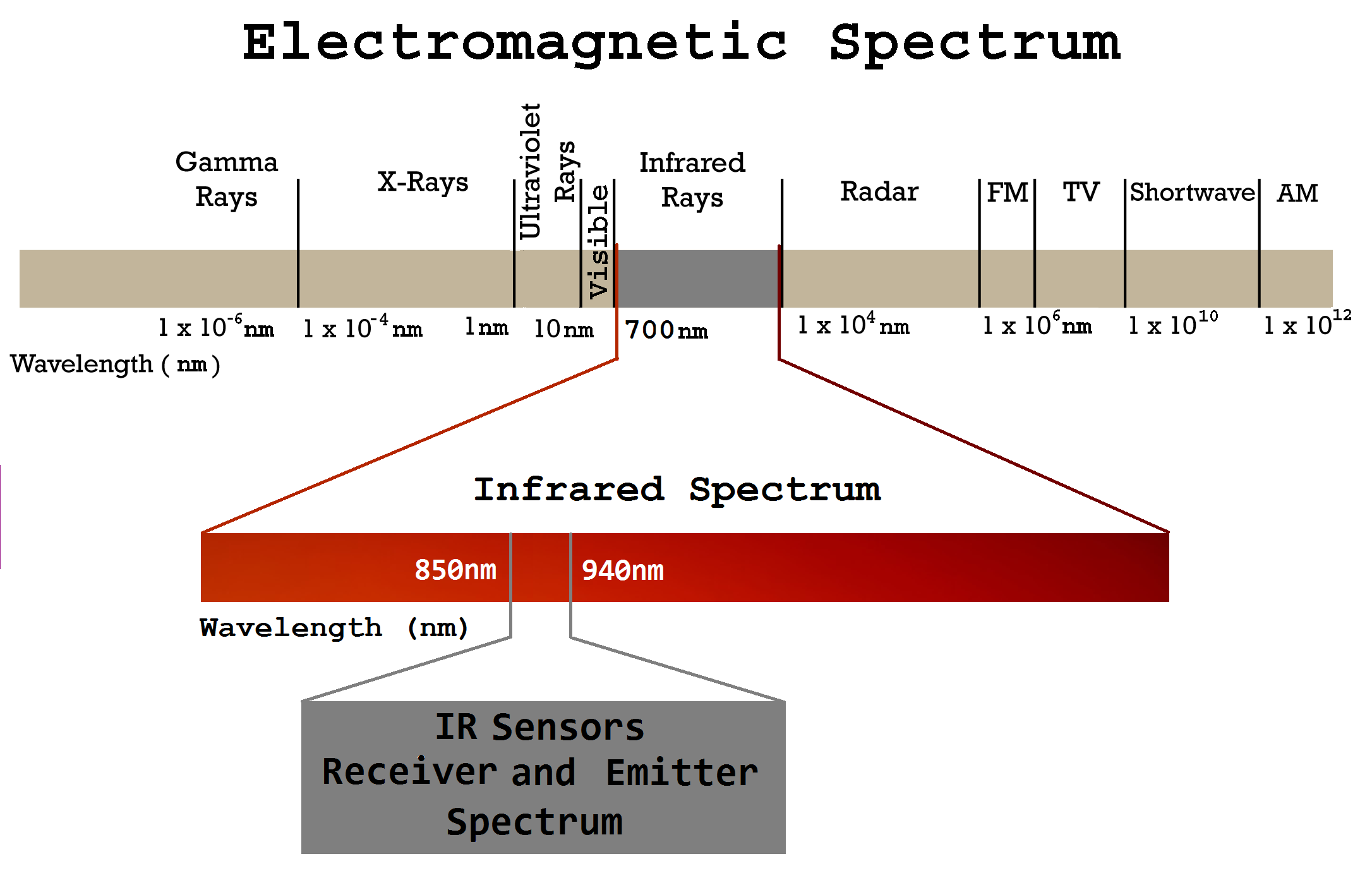 IR Spectrum Light.png