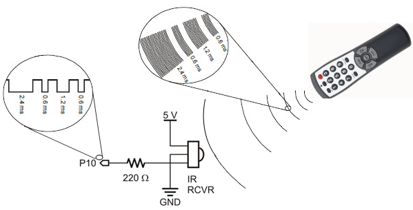 IR-remote-Concept.png