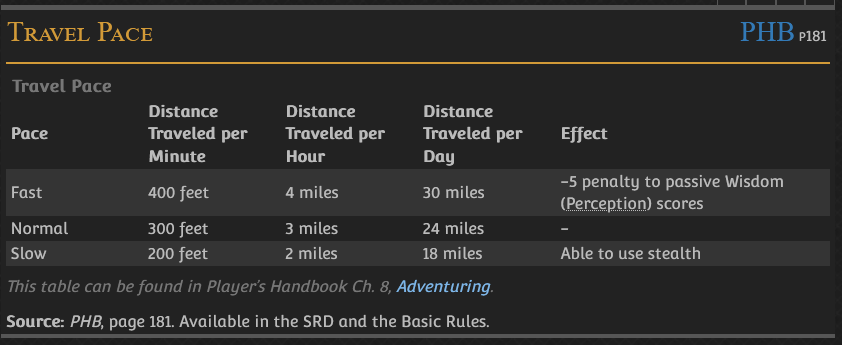 ITTT Travel Pace.png