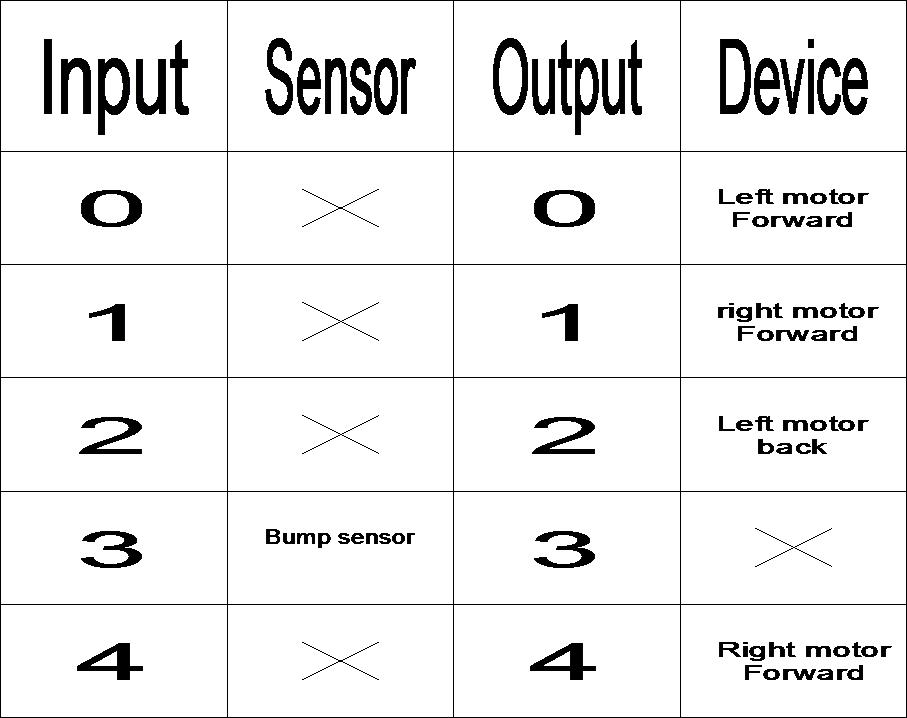 I_O table.jpg