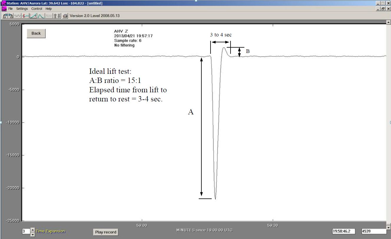 Ideal lift test.JPG