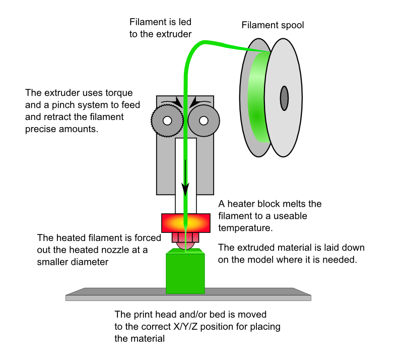 Illustration01_Fused-filament-fabrication-process.png