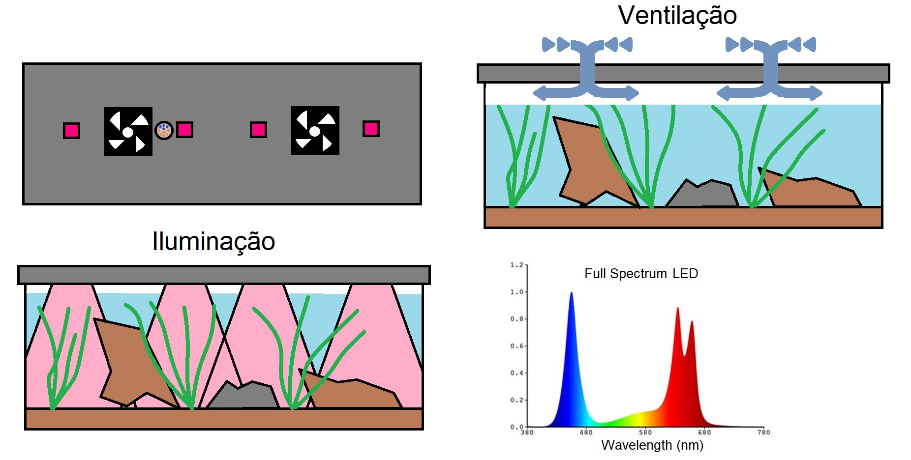 Ilumina&ccedil;&atilde;o e Ventila&ccedil;&atilde;o.jpg