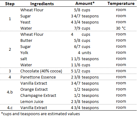 Ingredients - Step - Volume.png