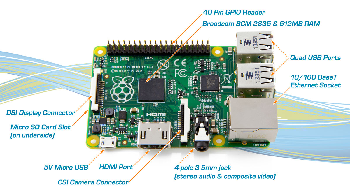 Innovating with the Raspberry Pi B+ image 2.jpg