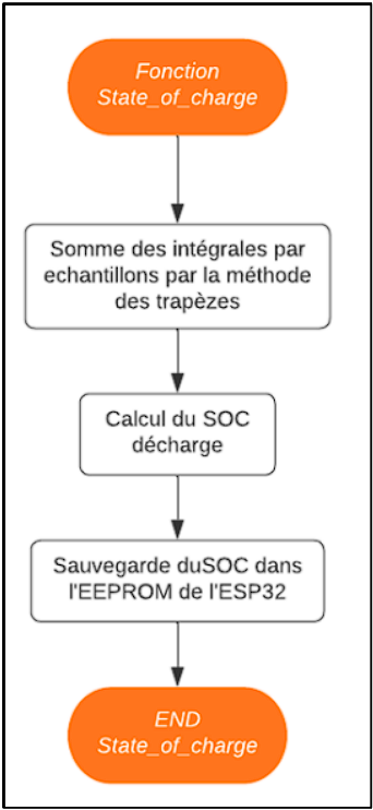 Instructabele.png