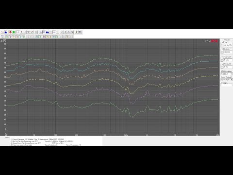 Instructable! Using an RTA to measure frequency response and as an Oscilloscope