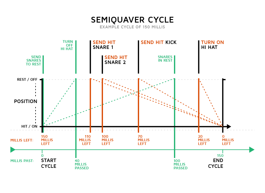 Instructable Graphics Cycle-04-04.jpg