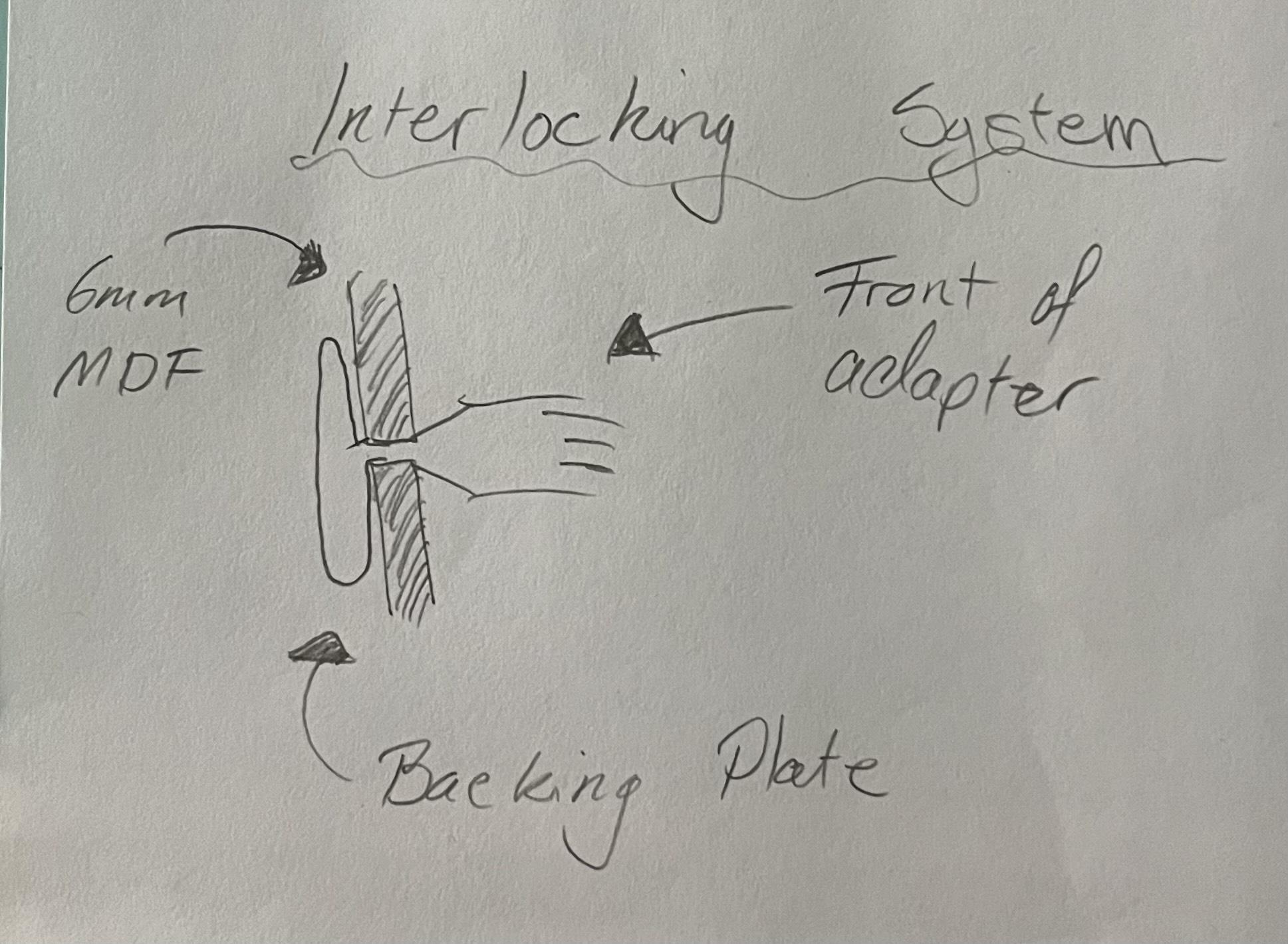 Interlocking System.JPG