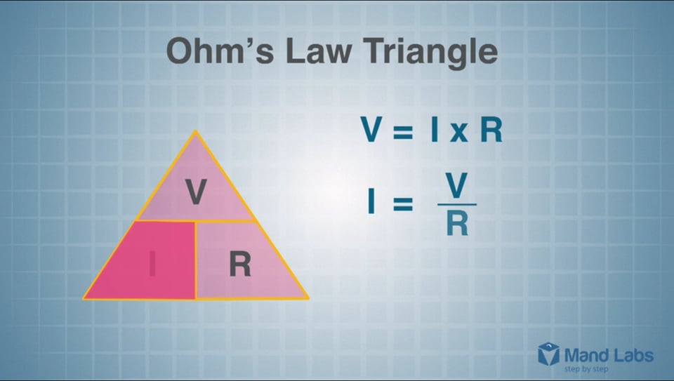 Introduction to Ohm's Law