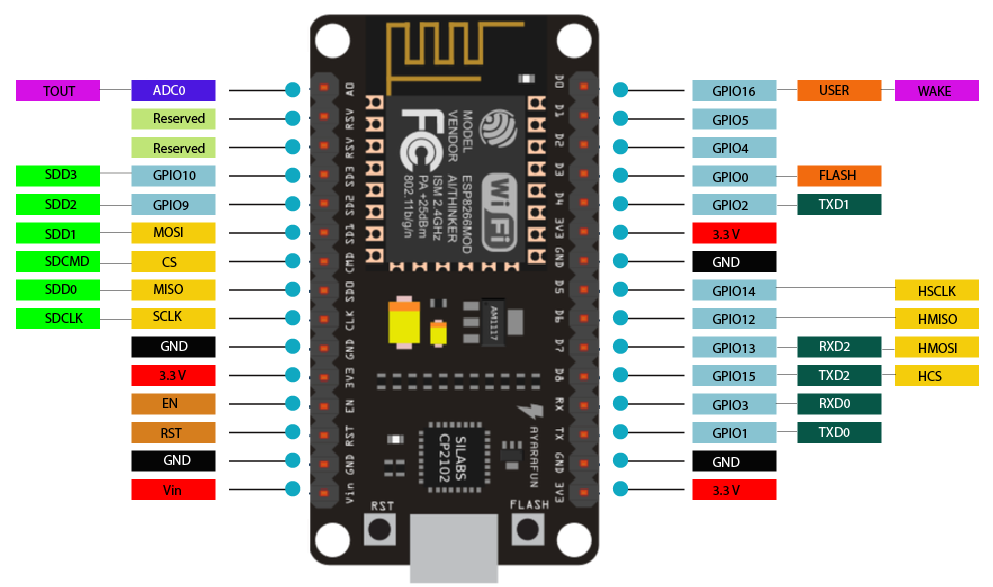 Introduction-to-NodeMCU-V3-2.png