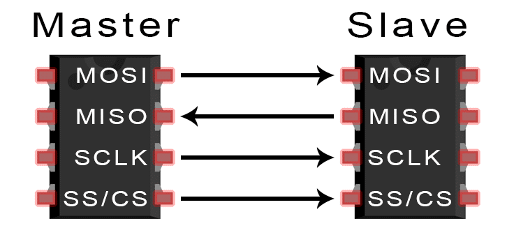 Introduction-to-SPI-Master-and-Slave.png