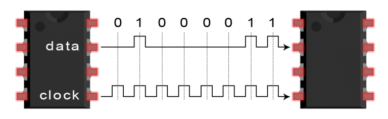 Introduction-to-SPI-Serial-Transmission-of-the-Letter-C.png