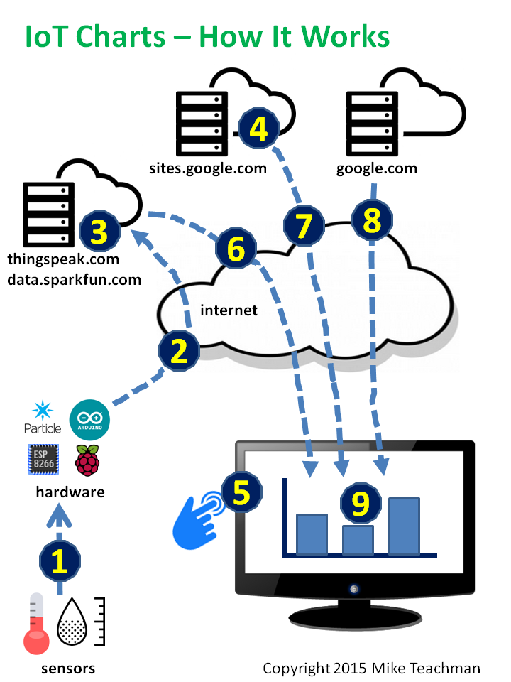 IoT Charts - How It Works.png