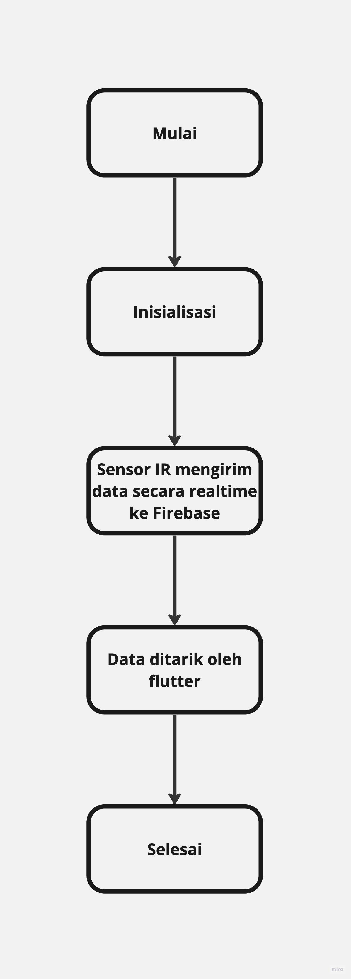 IoT Flowchart.jpeg