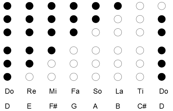 Irish Whistle Fingerings.png