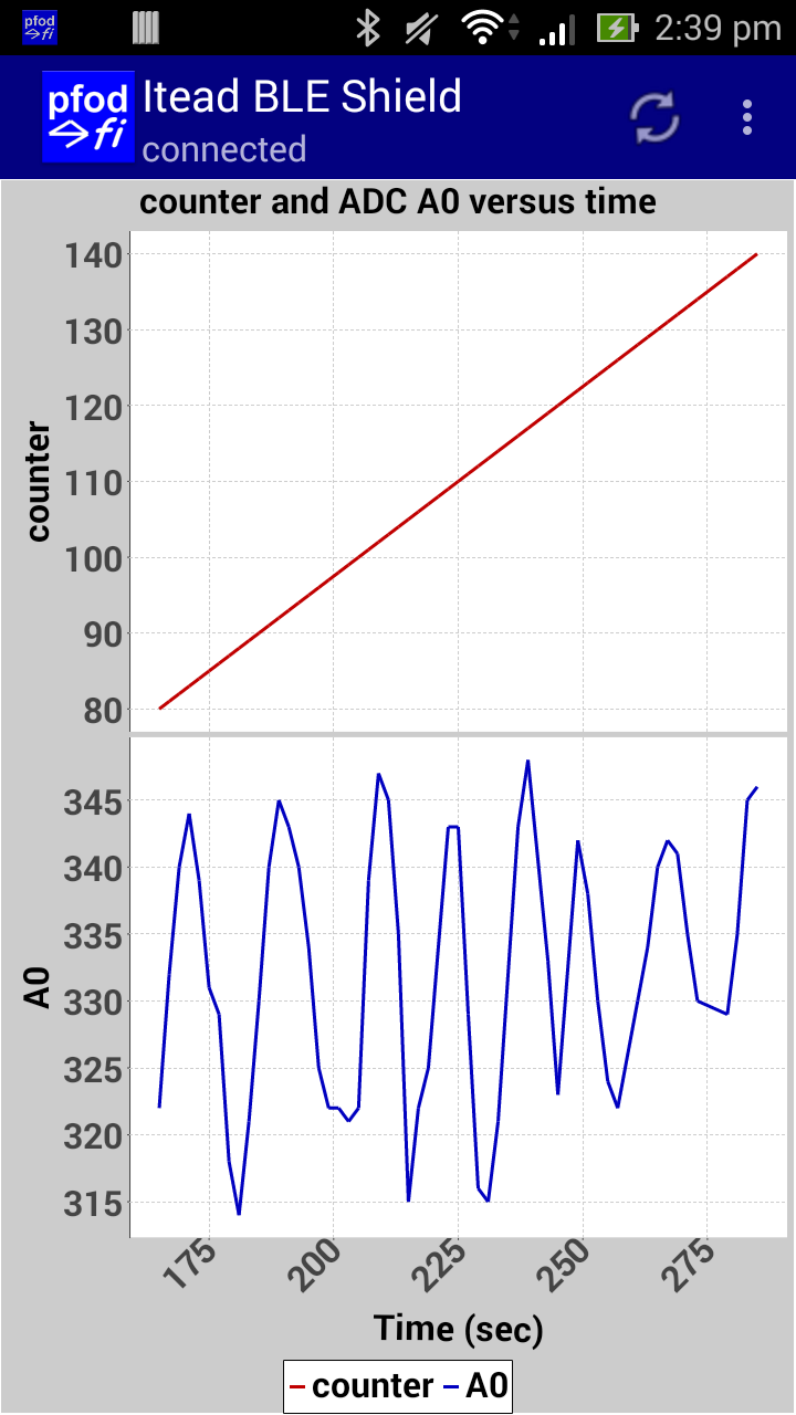 IteadBLEPlot.png