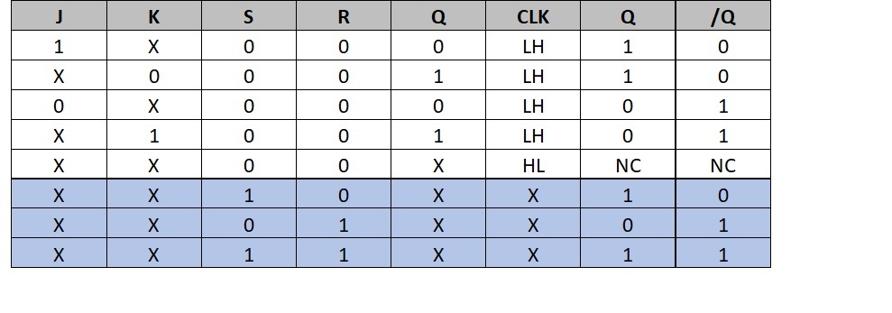 JK_truth_table.jpg