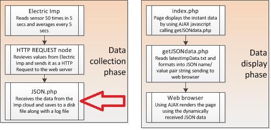 JSON.php.jpg