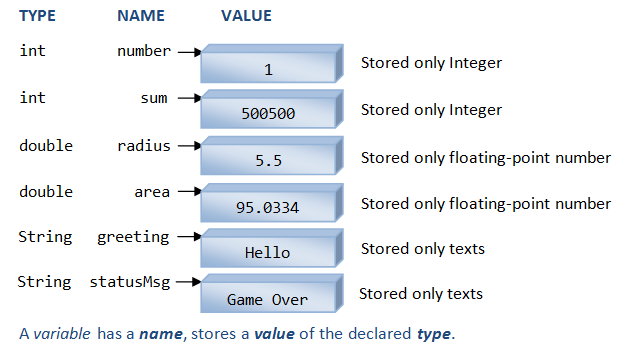 JavaBasics_Variable.png