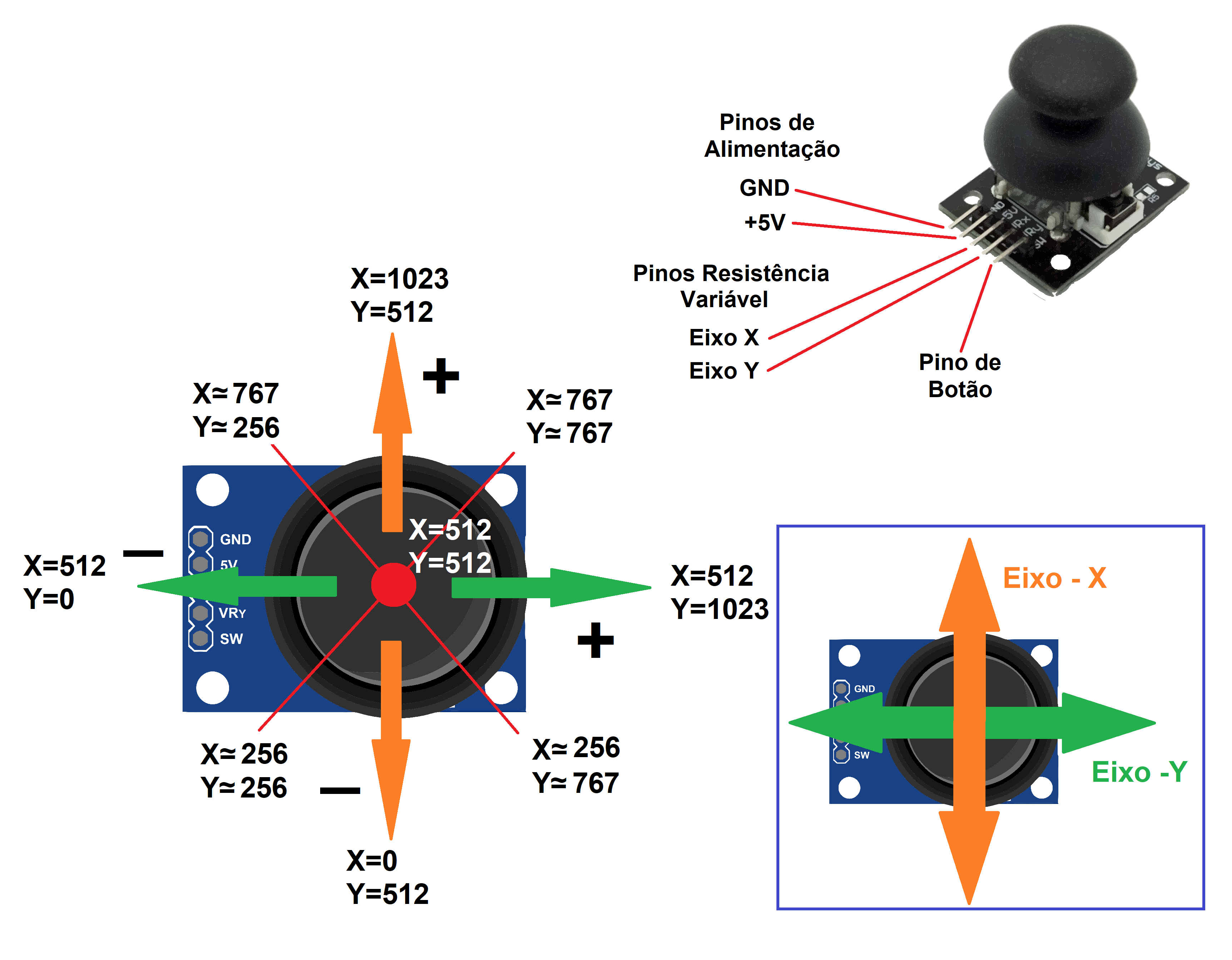 Joystick - Explica&ccedil;&atilde;o.png