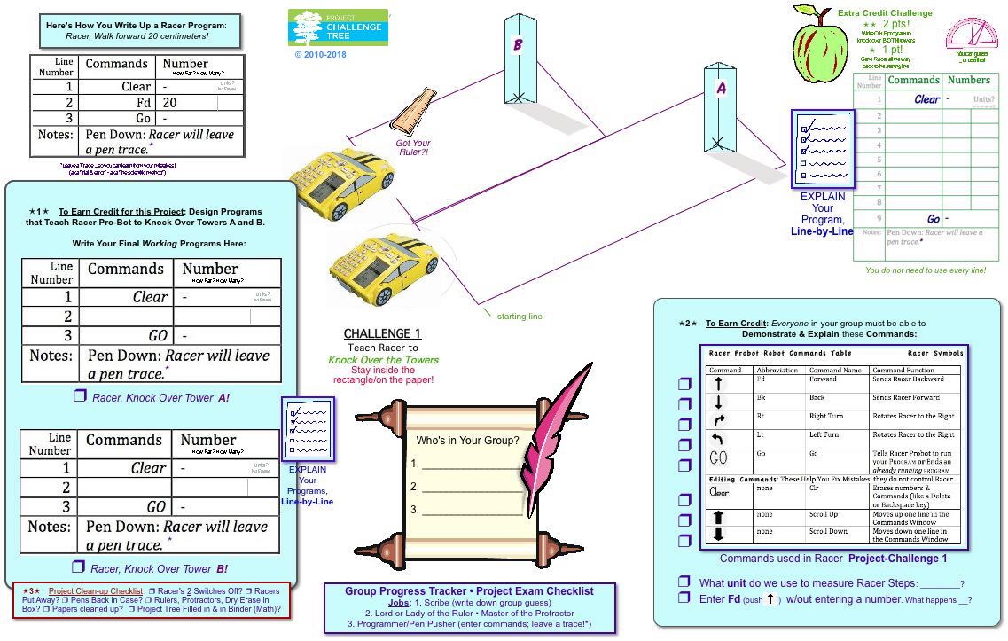 K-2 Robotics-Challenge 1 Checklist 2018.jpg