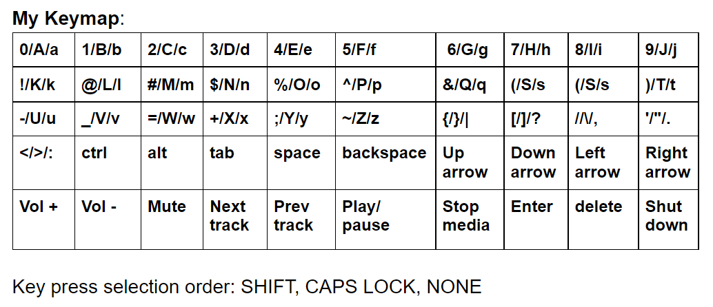 KEYMAP.PNG