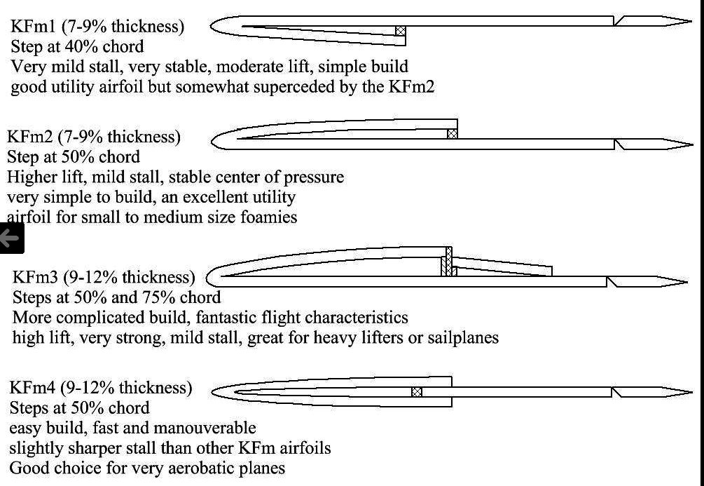 KFAirfoilSections.png