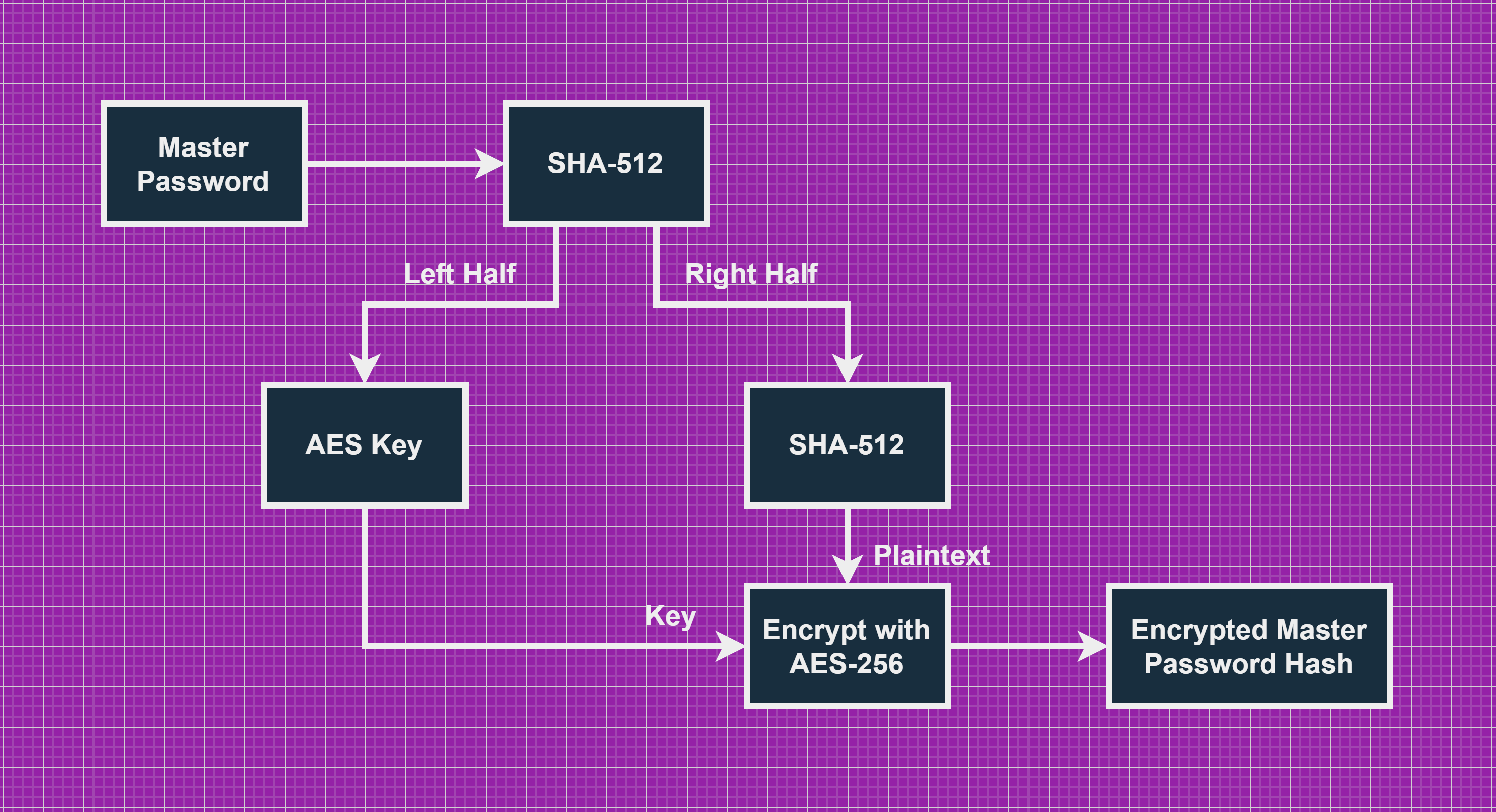 Key Derivation Algorithm.png