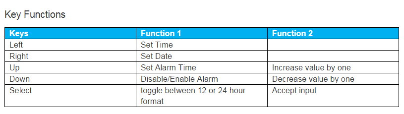 Key functions.jpg