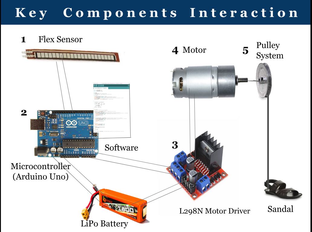 KeyComponents.JPG