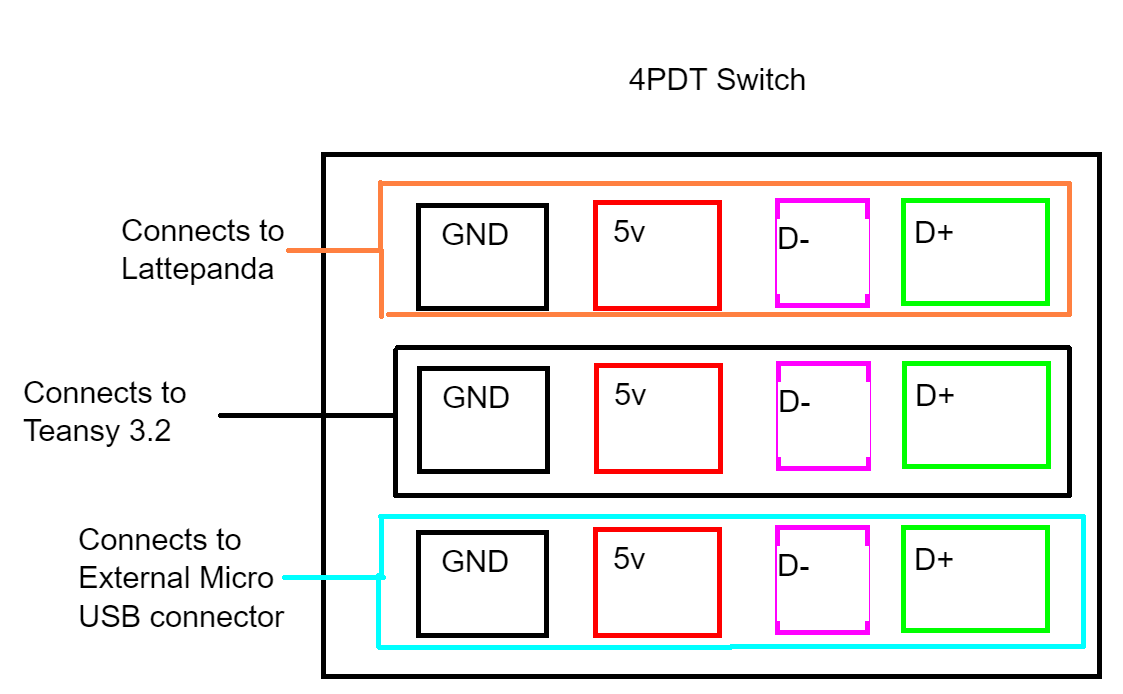 KeyboardSwitchDiagram.png