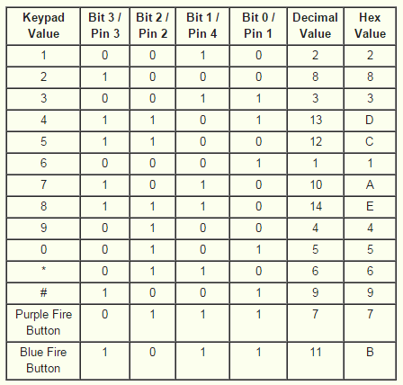 KeypadScanCodes.PNG