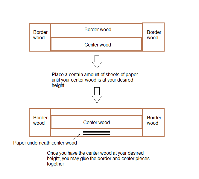 Kiss Bottle Cap Table Diagram.png