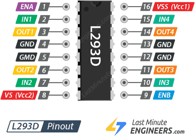 L293D-Dual-H-Bridge-Motor-Driver-IC-Pinout.png