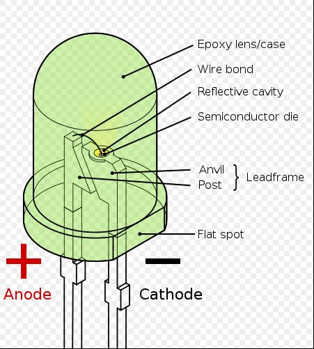 LED Polarity.JPG