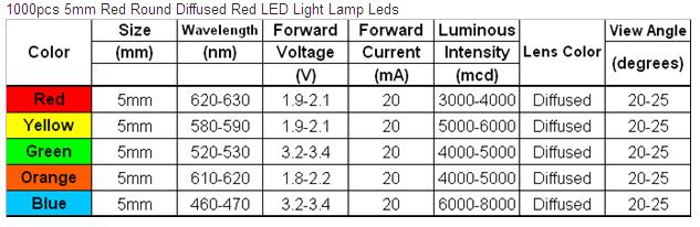 LED Table.jpg