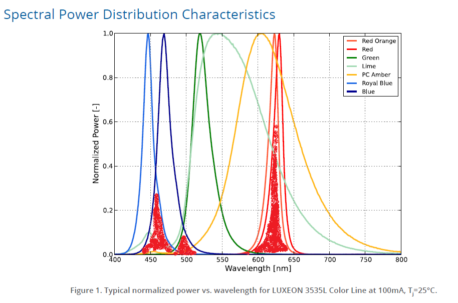 LED spectrums intersecation.PNG