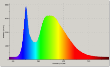 LED spectum cool white.png