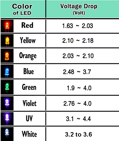 LED-Colour.gif