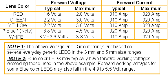 LED-Currents.gif