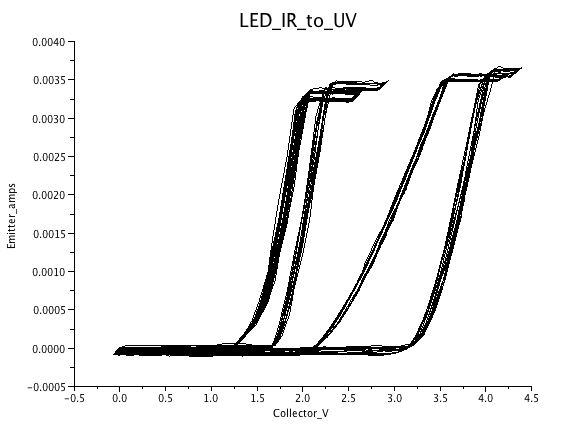 LED_curves.png