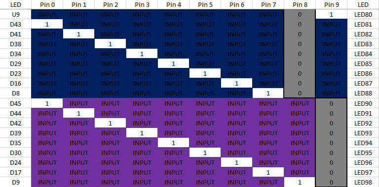 LEDs row 9 and 10.png