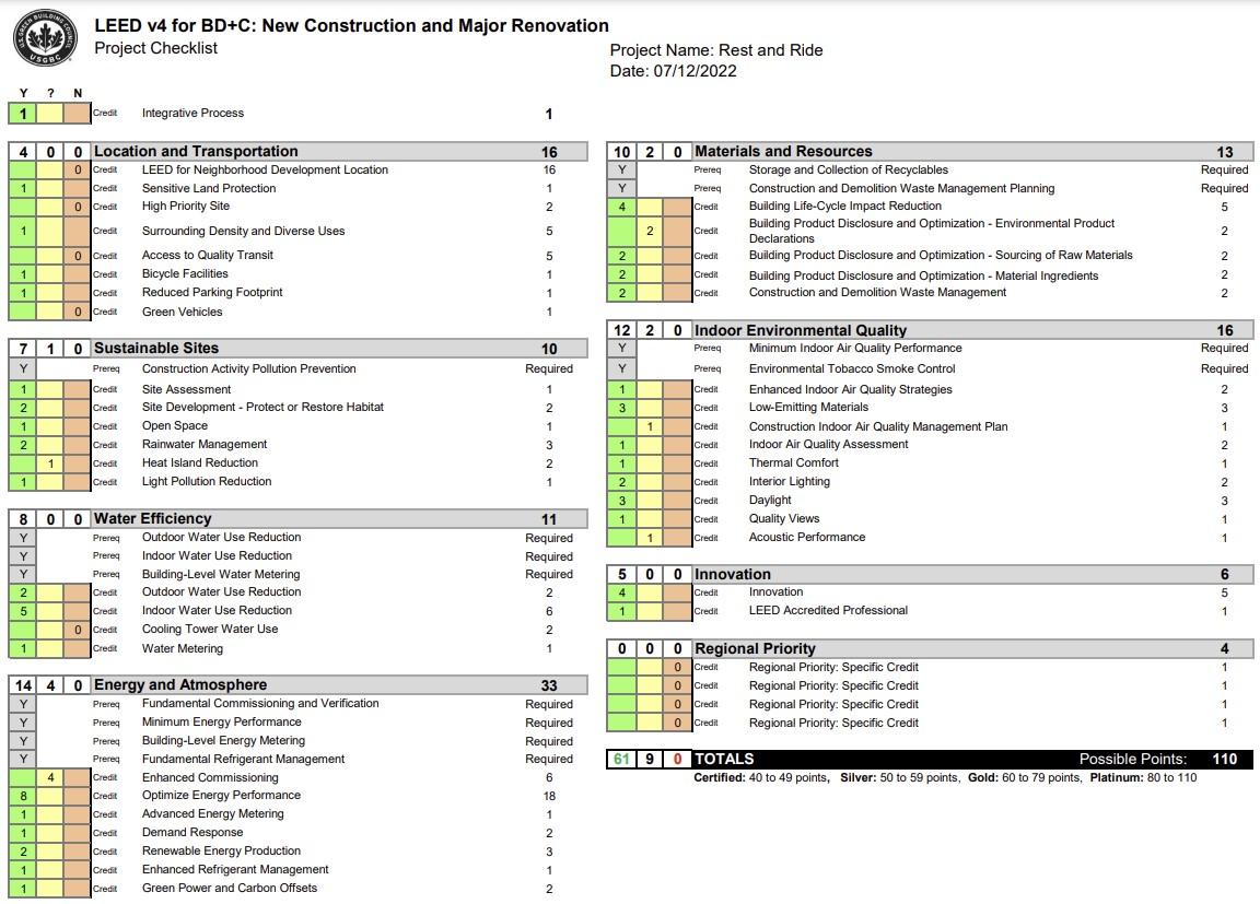 LEED Scorecard.jpg