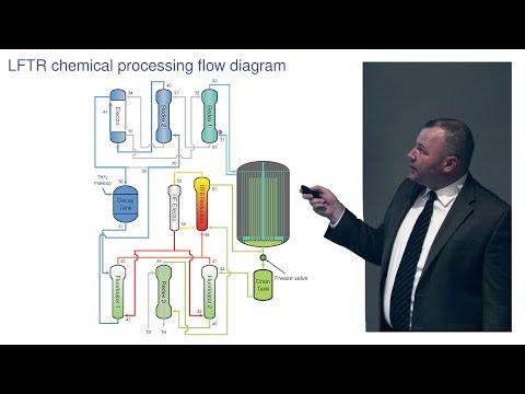 LFTR Chemical Processing &amp;amp; Power Conversion - Kirk Sorensen