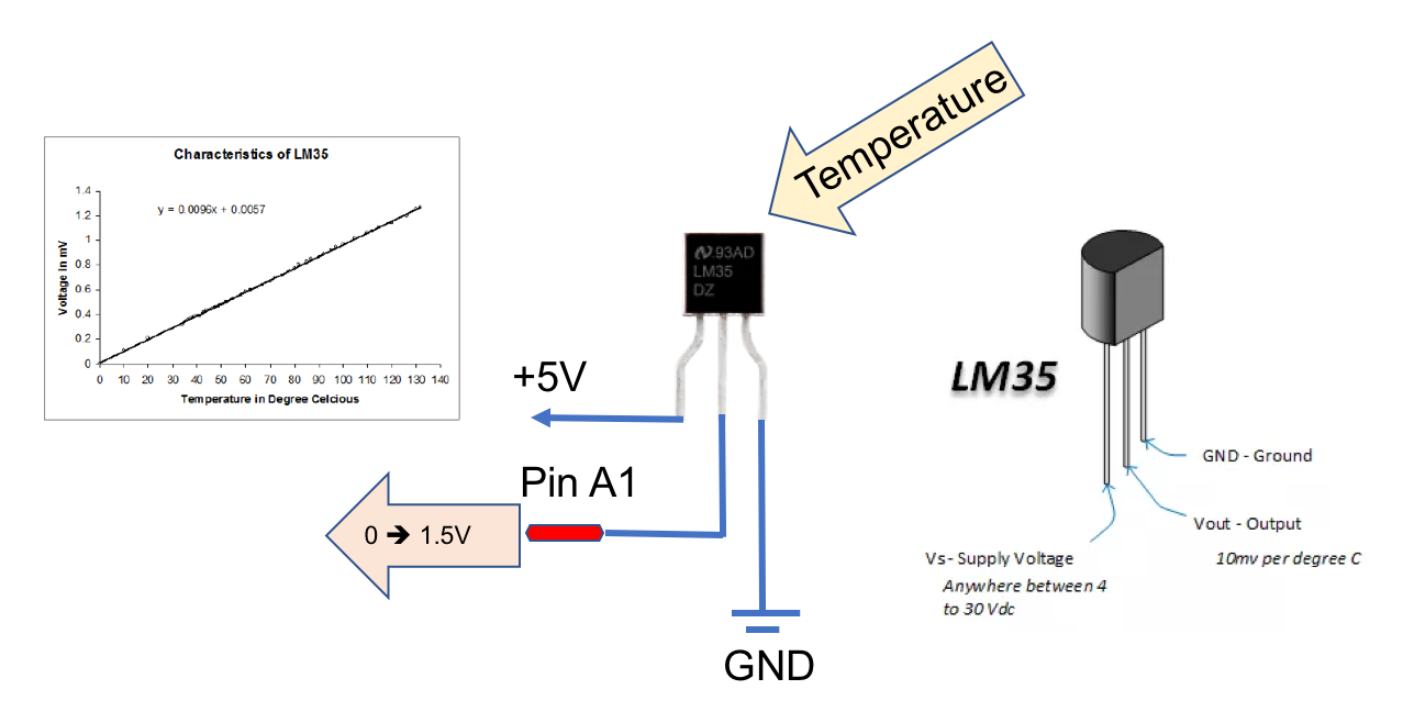 LM35 working.png