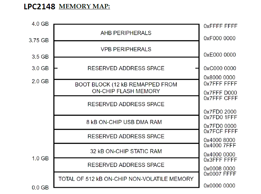LPC_MEM_MAP.png